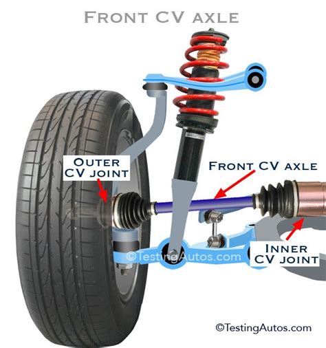 how to install cv axle shaft pdf Reader