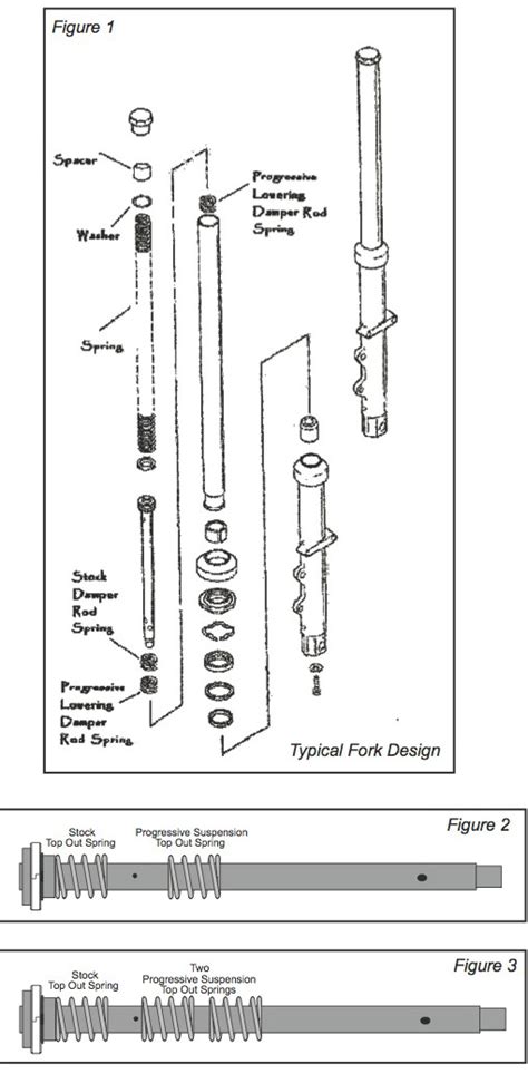 how to install progressive shocks on softail Kindle Editon