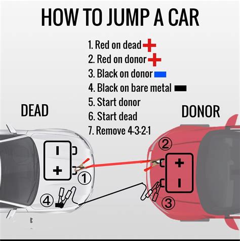 how to jump a car Epub