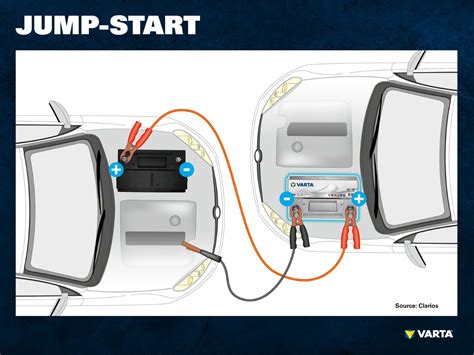 how to jumpstart a manual car with jumper cables Epub