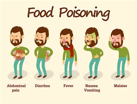 how to know if you have food poisoning