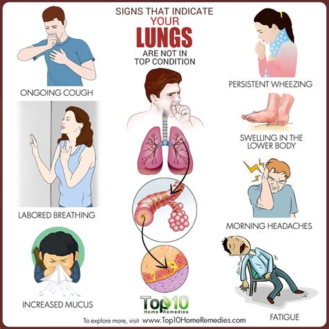 how to know if you have weak lungs