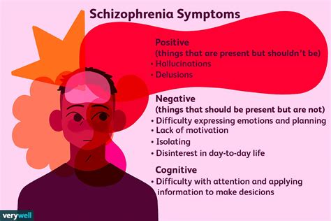 how to live with schizophrenia common questions about schizophrenia Reader