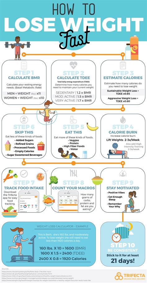 how to loose weight really fast