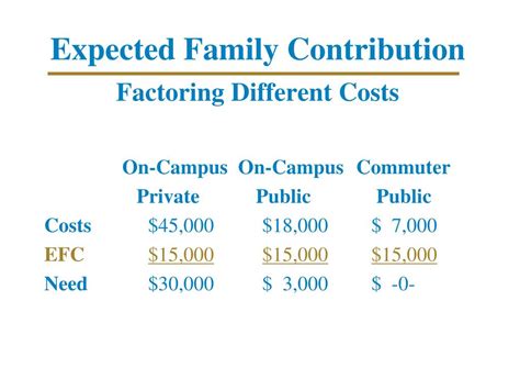 how to lower your expected family contribution