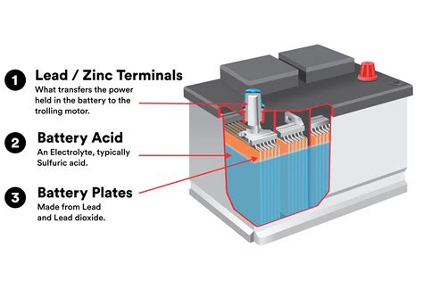 how to maintain a deep cycle battery Doc