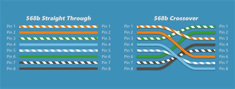 how to make a crossover cable cat5e Doc