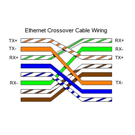 how to make a crossover cable rj45 Reader