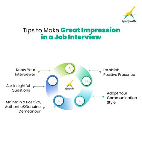 how to make a lasting impression in an interview