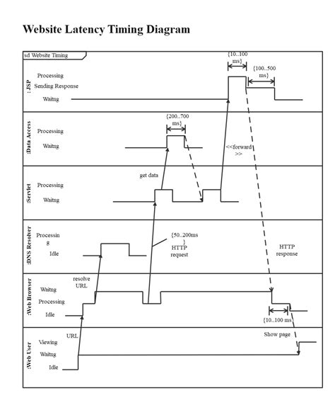 how to make a timing diagram Epub