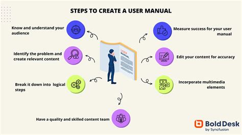 how to make a user guide manual Doc