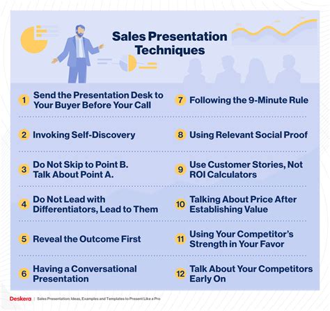 how to make an effective sales presentation Reader
