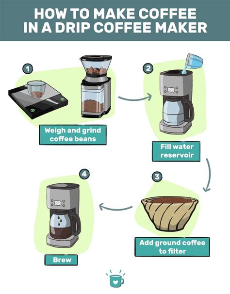 Coffee Maker