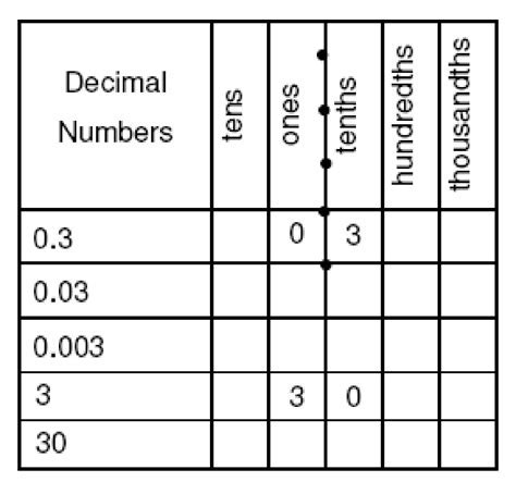 how to make eighteen and two tenths into a decimal
