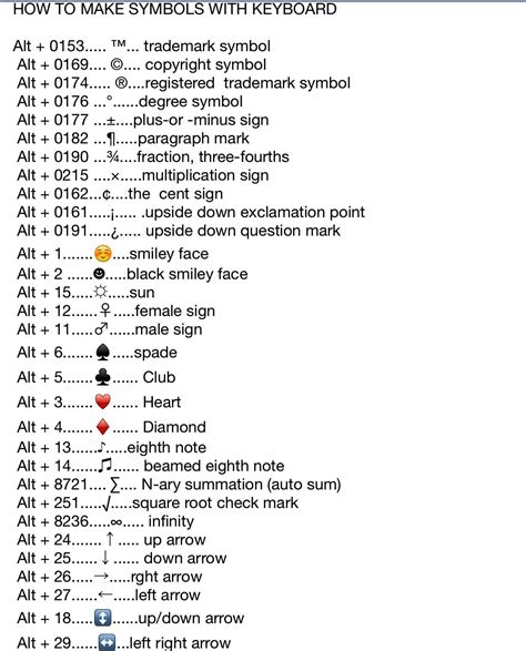 how to make make pictures with keyboard symbols pdf Epub