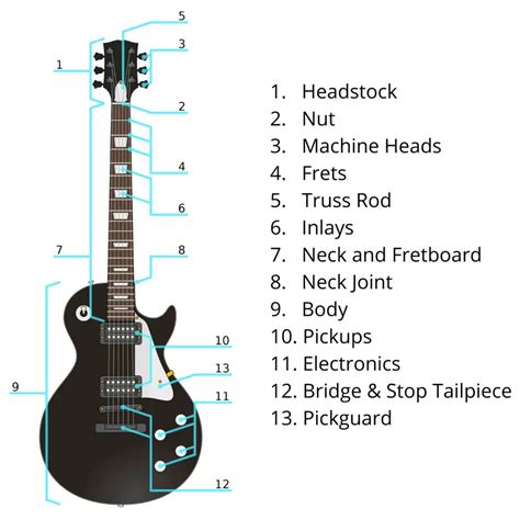 how to make your electric guitar play PDF
