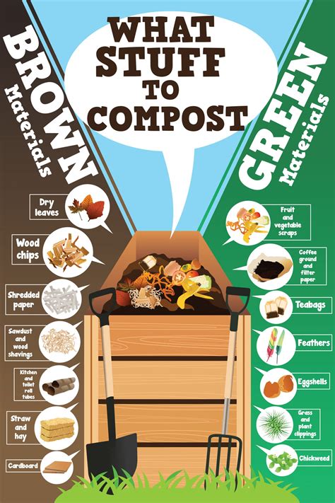 how to make your own compost an easy garden guide PDF