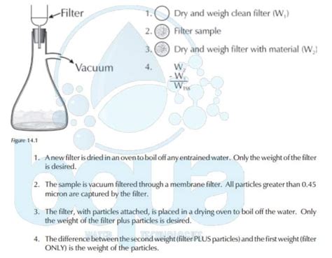 how to measured total volatile suspended solid pdf Doc