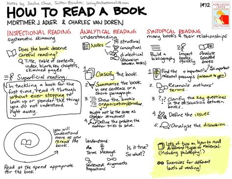 how to memorize an entire textbook in one readthrough