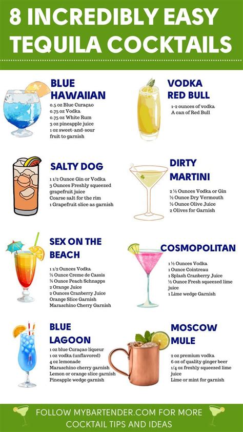 how to mix drinks how to mix drinks Reader