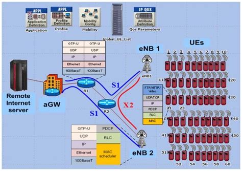 how to model lte using opnet pdf PDF