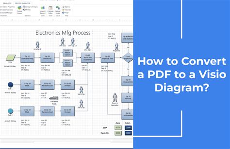 how to open pdf in visio Reader