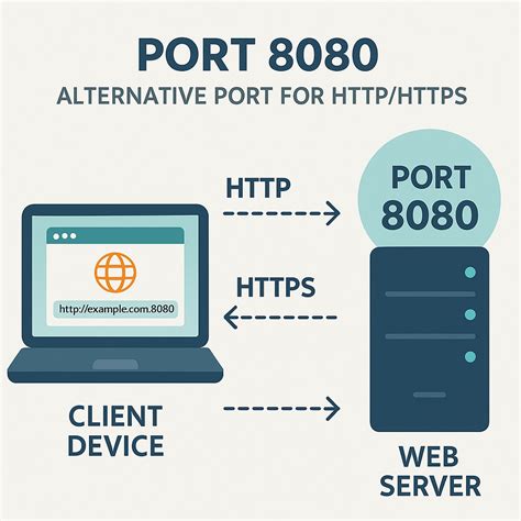 how to open port 8080 on linux pdf Kindle Editon