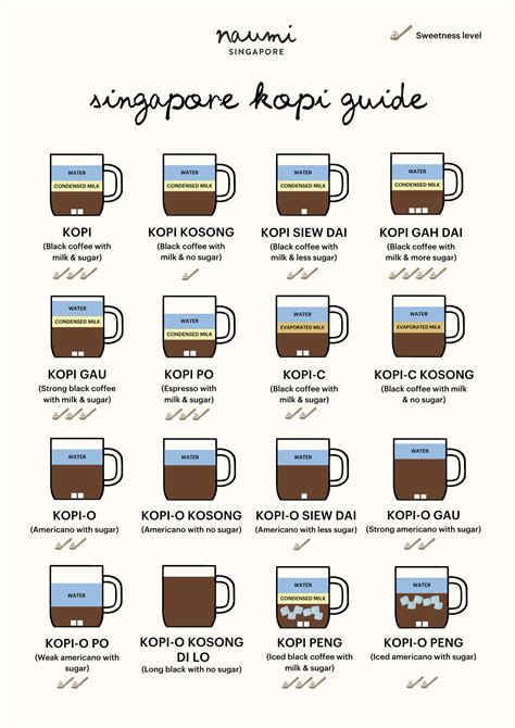 how to order kopi in singapore