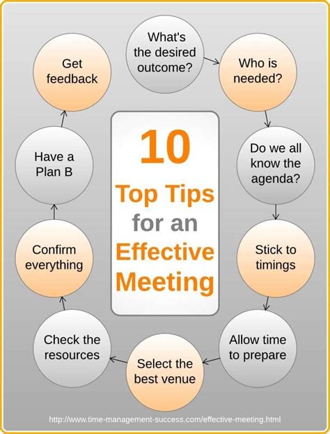 how to organize effective conference and meetings Kindle Editon