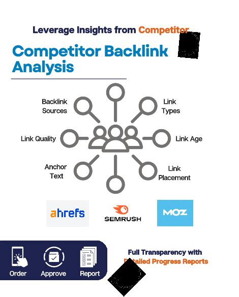 how to outrank your cometitor with pr8 backlink pdf PDF