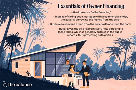 how to owner finance your home Reader