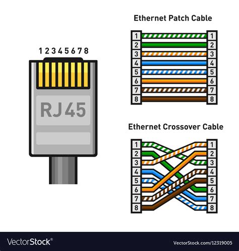 how to pin ethernet cable Kindle Editon