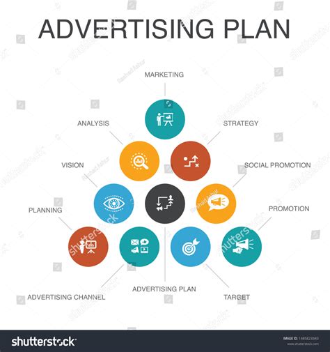 how to plan advertising PDF