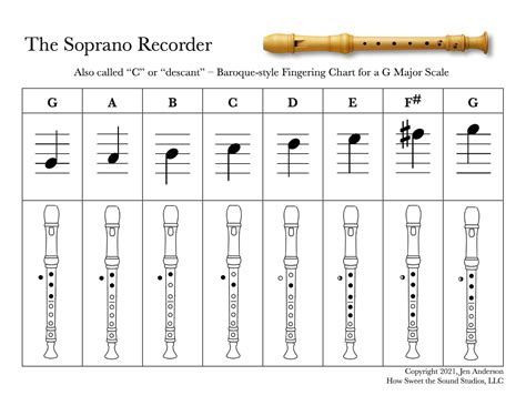 how to play the recorder easy pdf Doc