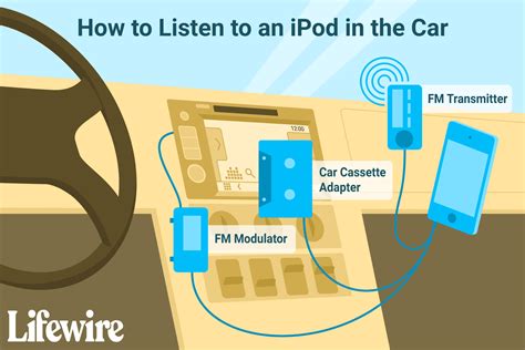 how to plug ipod into car without aux Kindle Editon