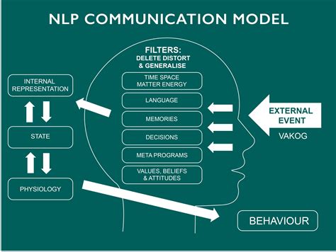 how to present with confidence nlp series for the workplace Epub