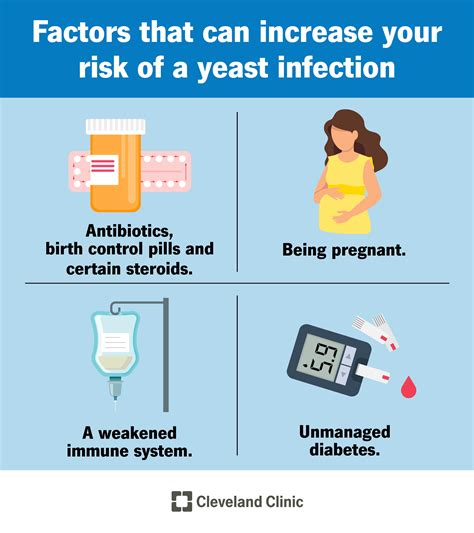 how to prevent yeast infection after period