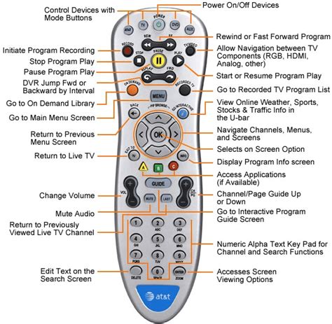 how to program att uverse remote to tv Epub