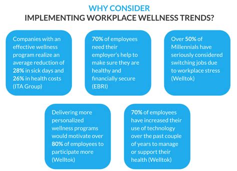 how to promote wellness in the workplace