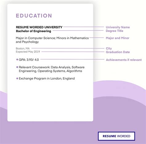 how to put associate's degree on resume