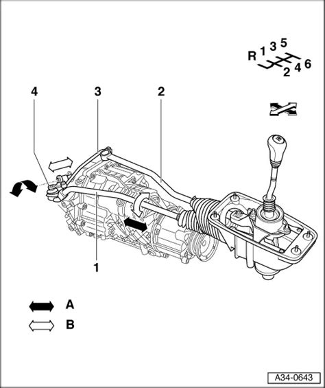 how to put audi a4 in service position Epub