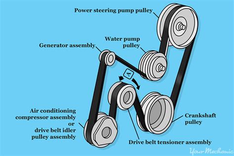 how to put on a serpentine belt diagram Reader