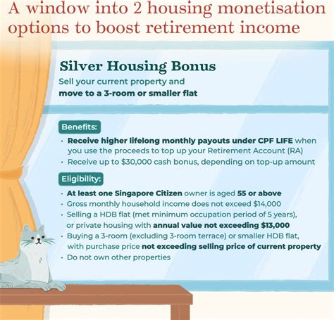 how to qualify for silver housing bonus