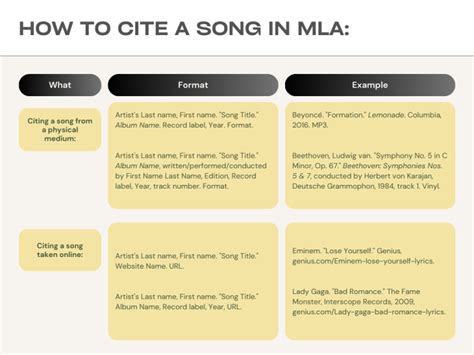 how to quote song lyrics in an essay