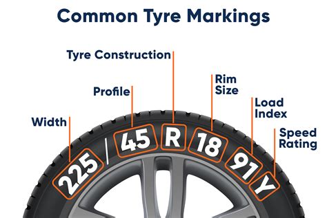 how to read car tyre size Doc