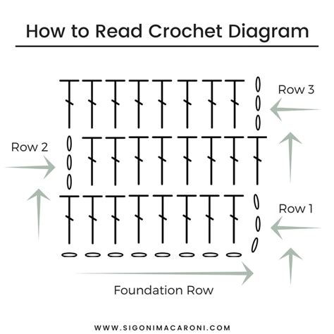 how to read crochet diagram patterns PDF