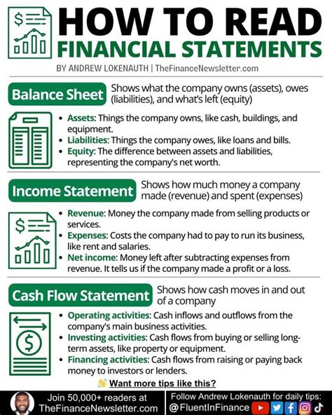 how to read financial statements pdf Reader