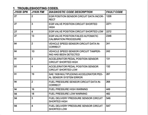 how to read fmi codes PDF