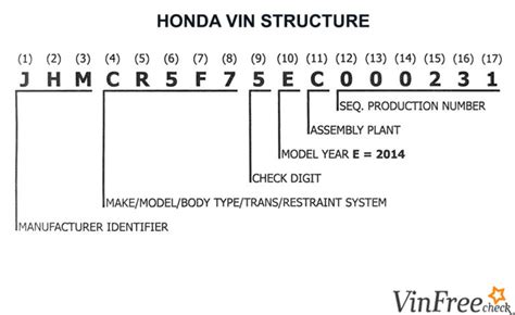 how to read honda vin code Kindle Editon