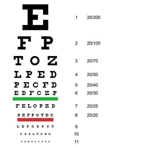 How To Read Snellen Chart